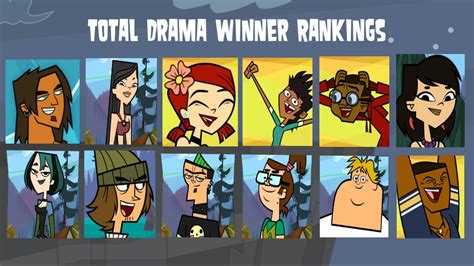Total Drama Island The Complete First Season is the first season of Total Drama on DVD. . Who won season 1 of total drama island